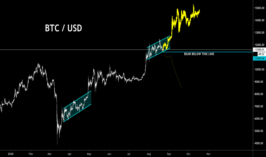 Bitcoin's current setup is not bearish nor overly bullish
