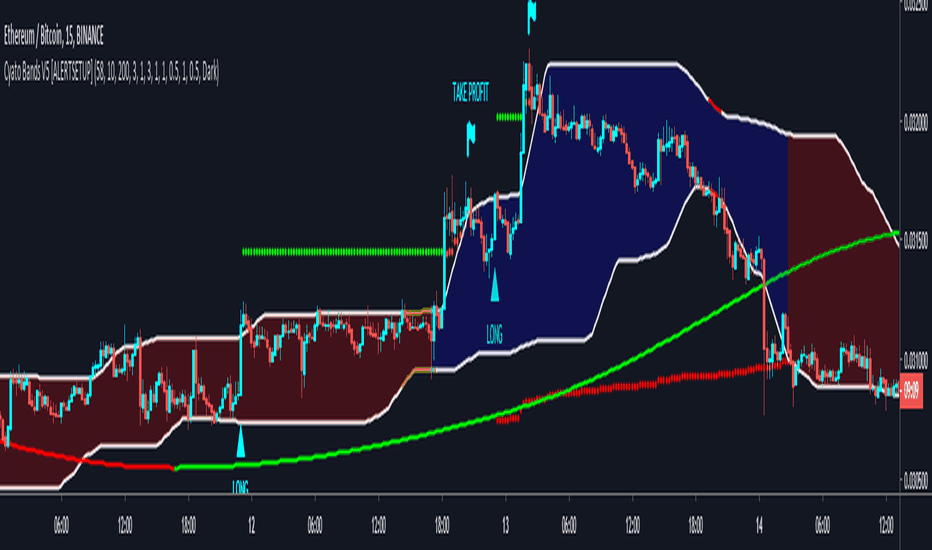 Cyatophilum Bands Pro Trader V5 [ALERTSETUP]