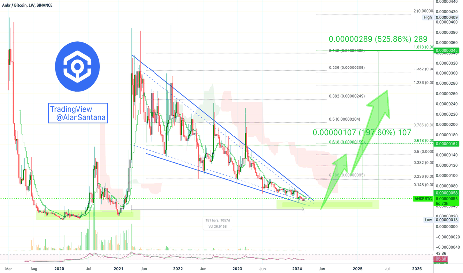✳️ Ankr Network Early Call: Three Years Long Falling Wedge + ATH