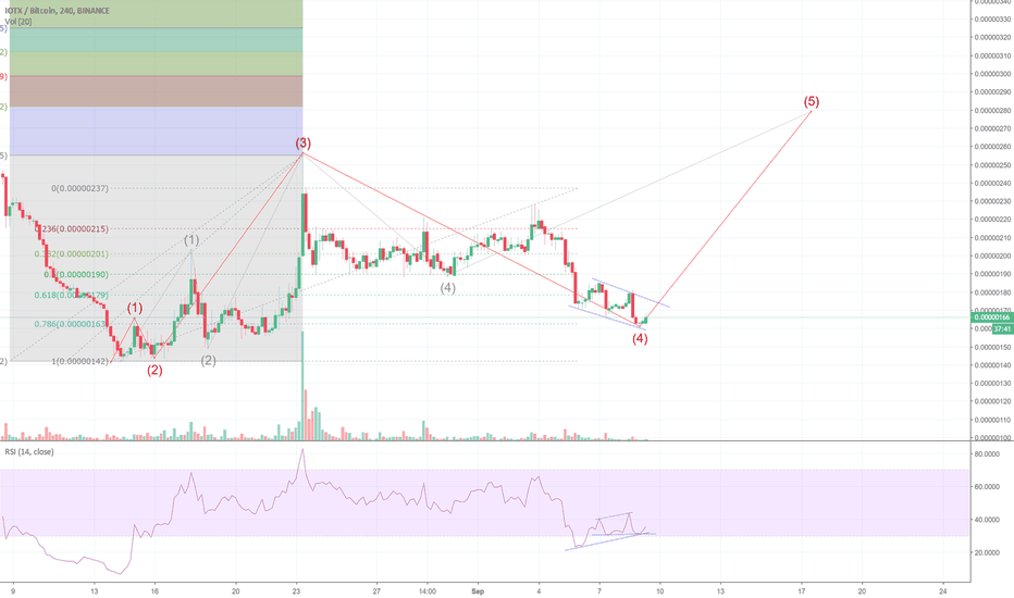 updated iotx 9 sept