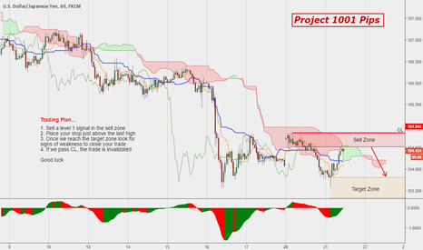 PROJECT 1001 PIPS // USDJPY Short...