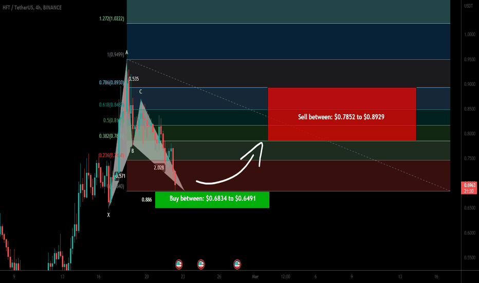 Hashflow token (HFT) formed a bullish BAT for upto 37.50% pump
