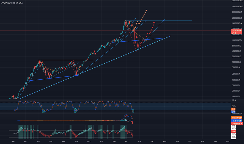 Concerning possibility of overall market