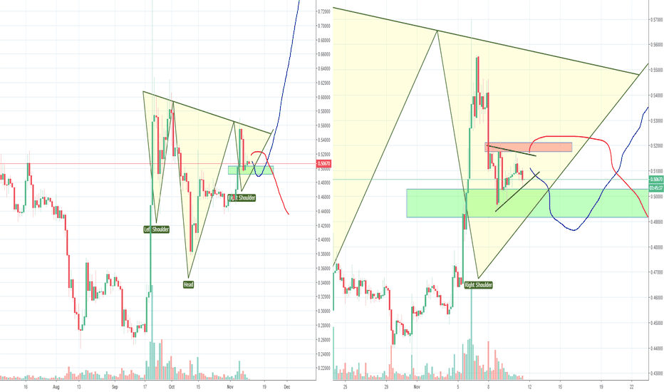 XRP Ripple Still at a Turning Point, Part 2