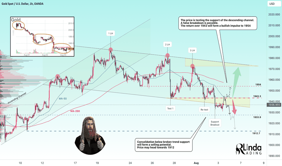 GOLD → Support breakout & consolidation. Fall after the shake-up
