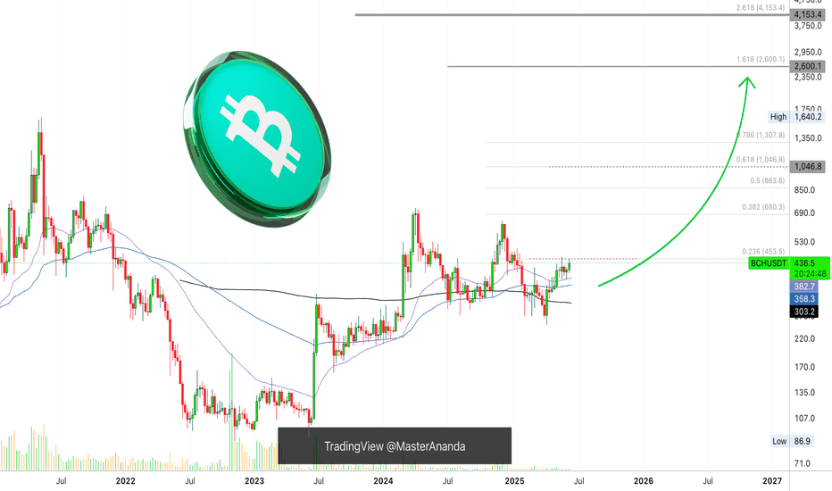 Bitcoin Cash Weekly Update, Moving Averages & Bullish Potential