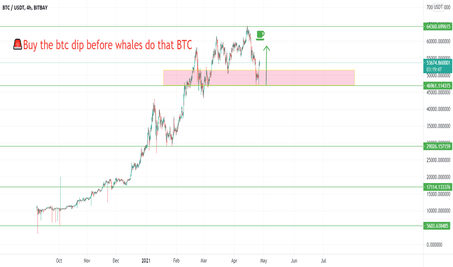 🚨Buy the btc dip before whales will do that on BTC  55K on way!