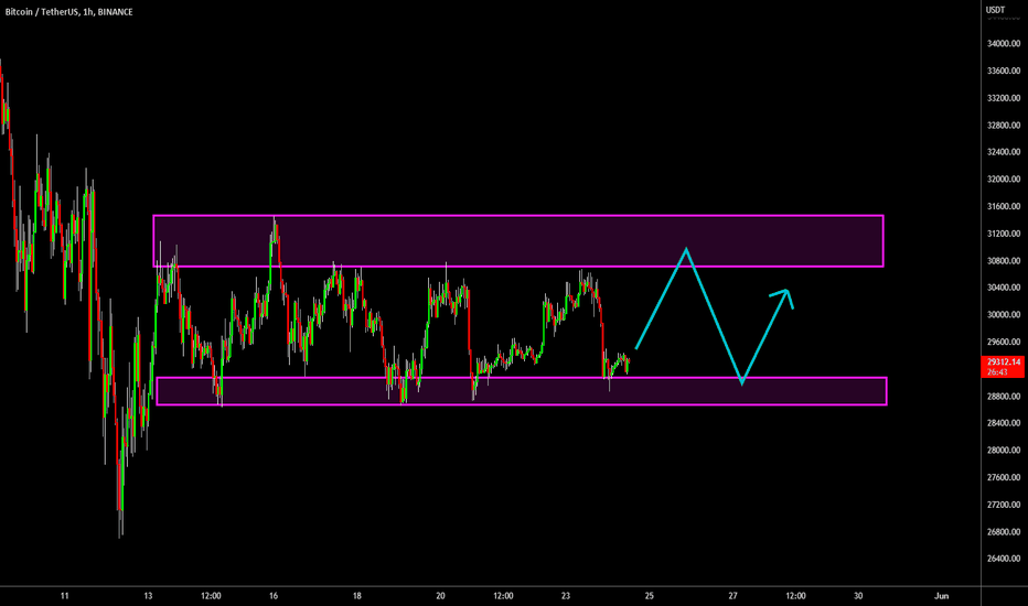 🔥 Bitcoin In Strong Consolidation: Waiting For Action