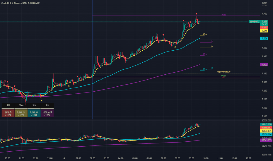 Scalping The Bull Indicator
