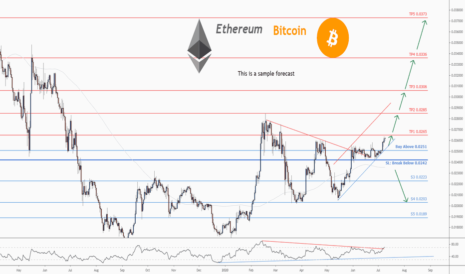 Don't miss the great buy opportunity in ETHBTC
