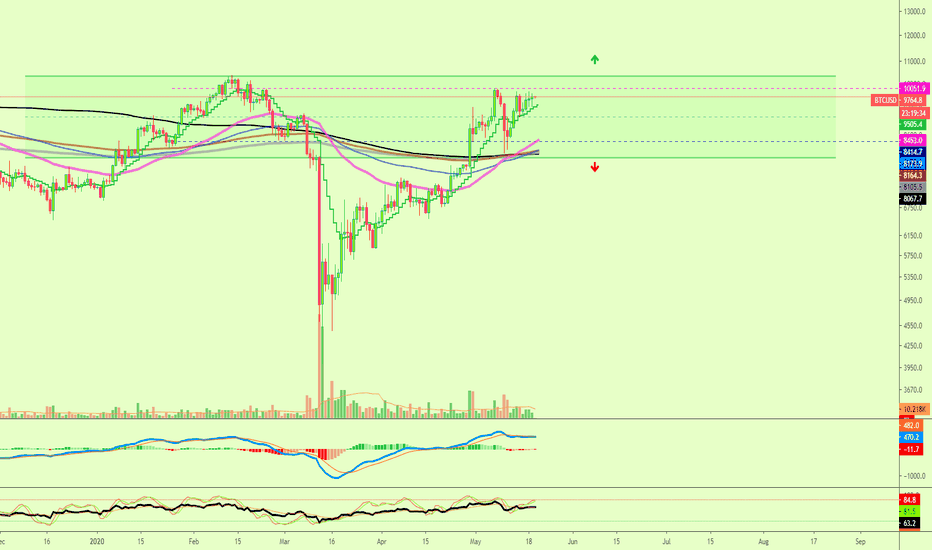 [ALTCOINS] SWITCH! Bitcoin Sideways, How Long?