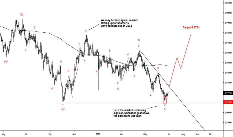 Impulsive rally cooking in AUDCAD