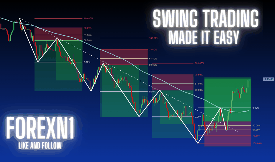 FOREXN1:SWING TRADING - MADE IT EASY - A GREAT STYLE OF TRADING