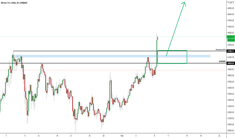 BITCOIN | Confirmed Breakout, NEW ATH!