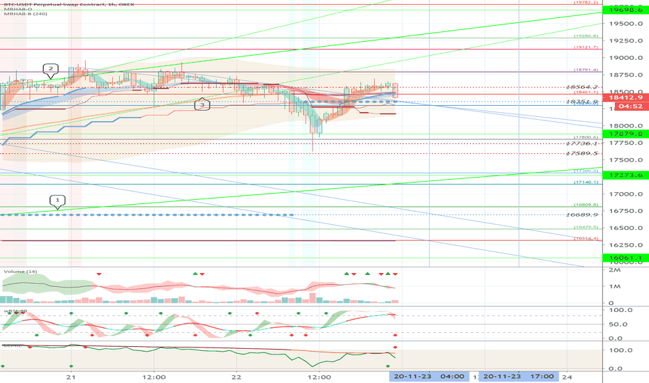 OKEX BTCUSDTPERP - Short term strategy