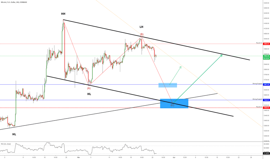 BITCOIN - One Really Strong Area, Reversal/Target Areas!