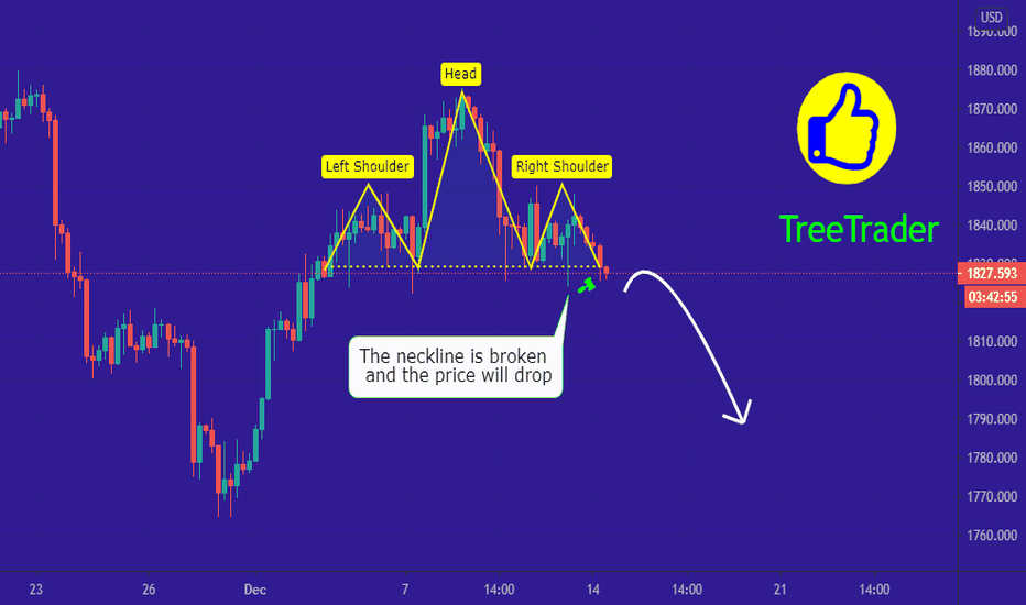 Gold price is decreasing
