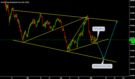 expecting bearish trend continuation 
