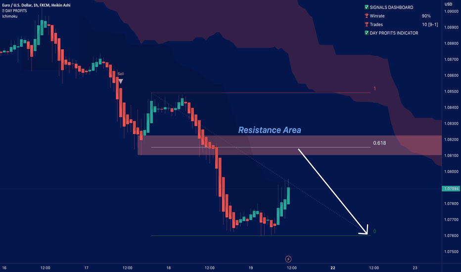 EUR/USD Rebounds Towards 1.0800 Amid Dollar Correction.