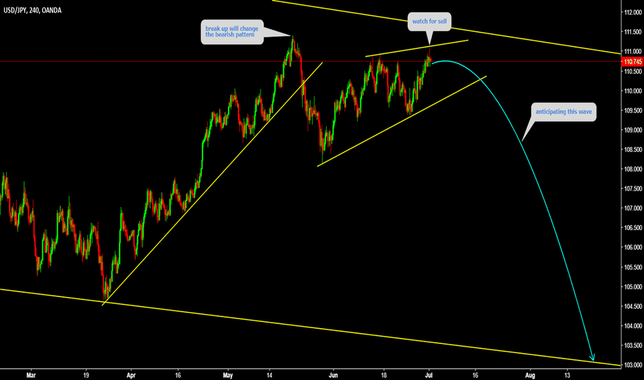 USDJPY Big Drop is coming 