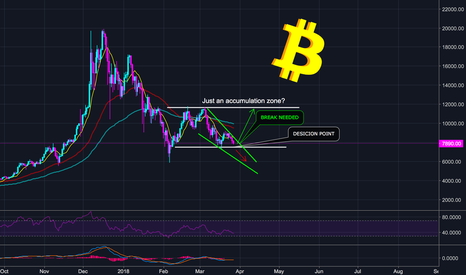 BITCOIN (BTC) - Are we looking at it the wrong way?? - (M)