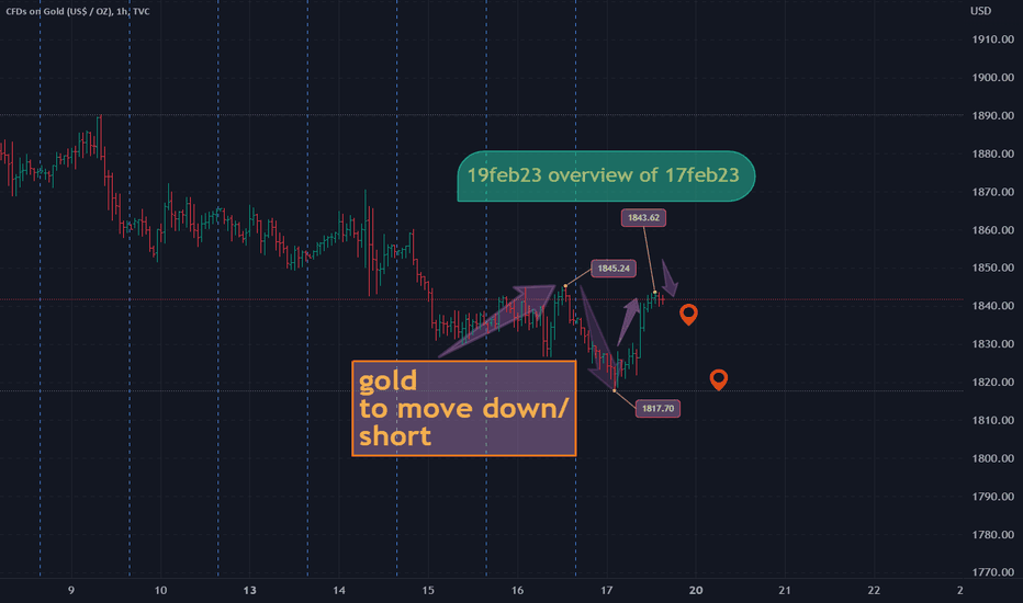 GOLD downward movement continuation. 
