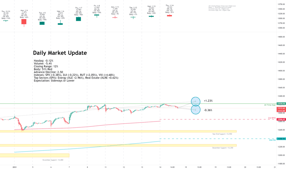 Daily Market Update for 1/14