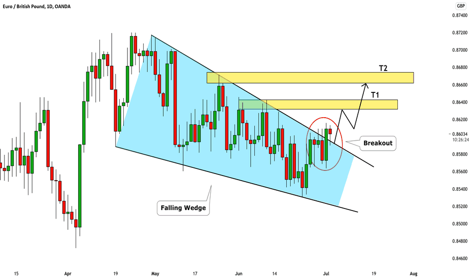EURGBP: Bullish Wave is Coming! Here is WHY: 🇪🇺🇬🇧