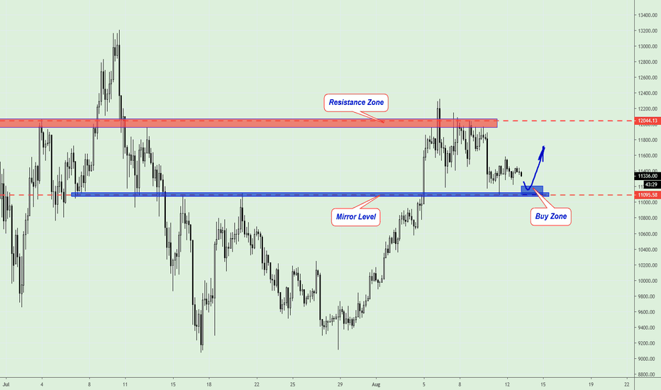 BITCOIN can bounce from Mirror Level!
