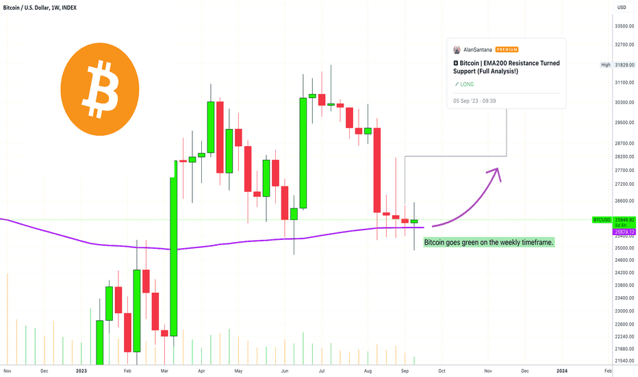 🅱️ Bitcoin Weekly Goes Green | Daily Above EMA10