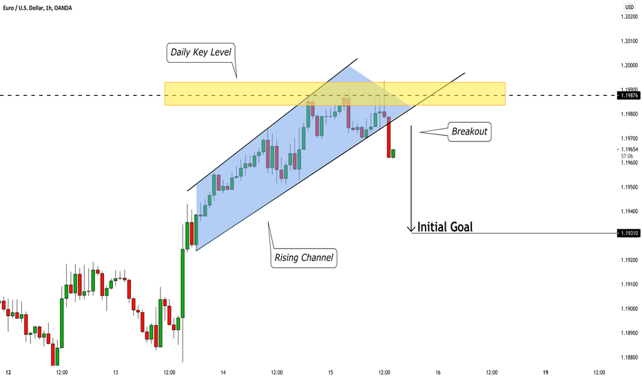 EURUSD: Time to Fall