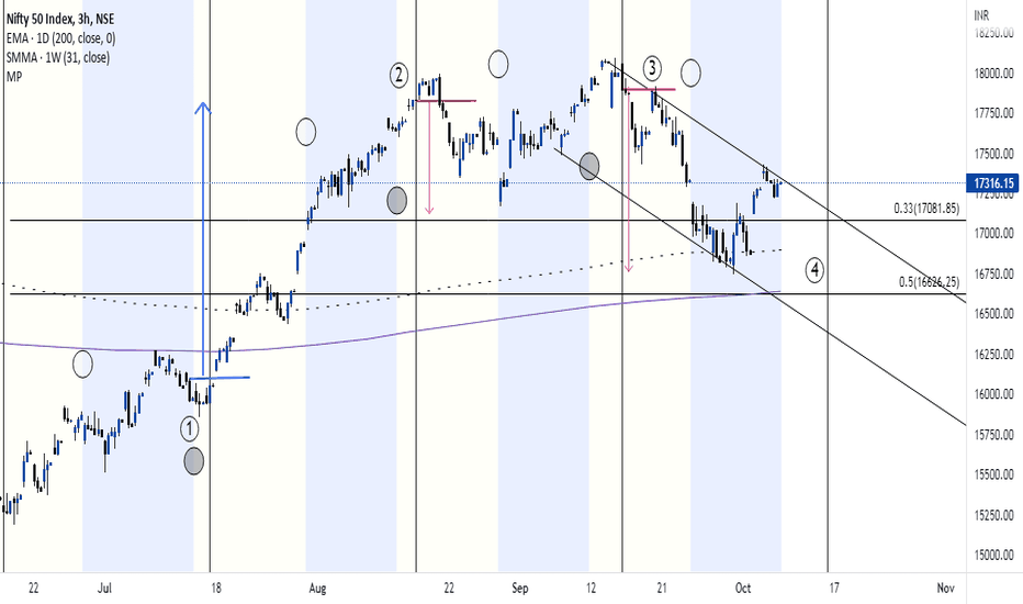 NIFTY OUTLOOK