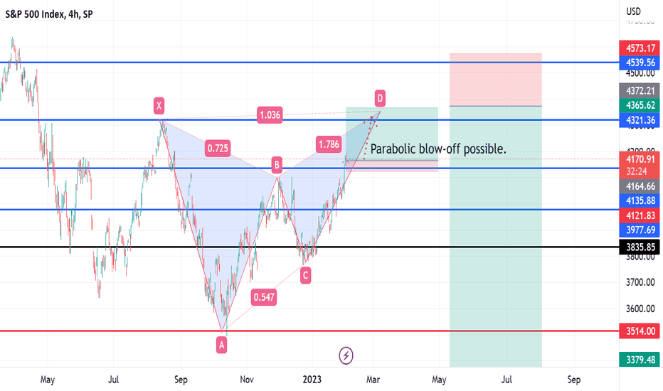 Lot of risk for bears now.