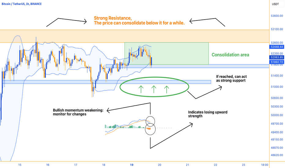 Bitcoin: Tension in the Trading Range