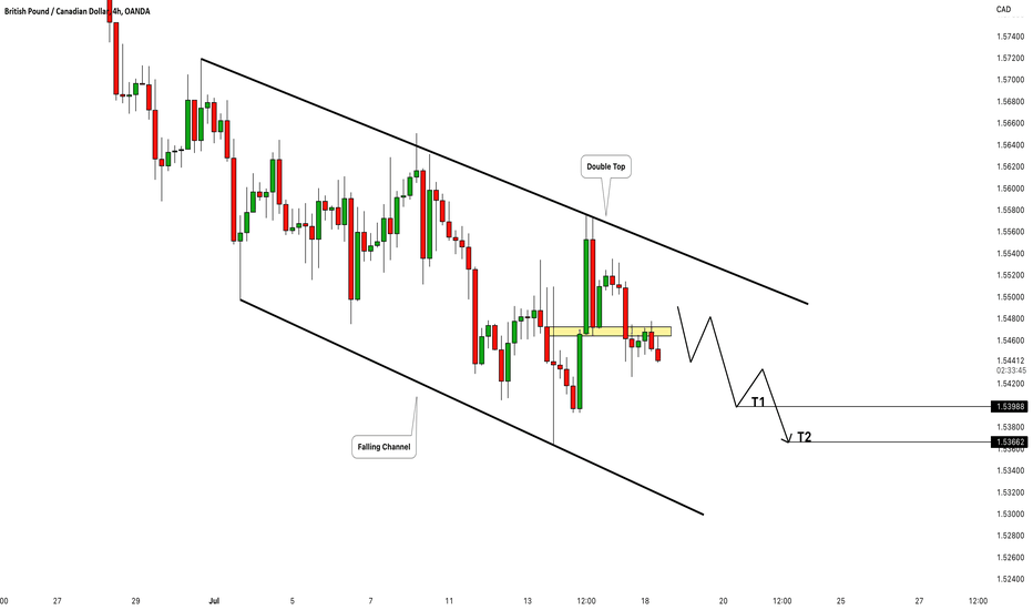 GBPCAD: Classic Bearish Continuation 🇬🇧🇨🇦