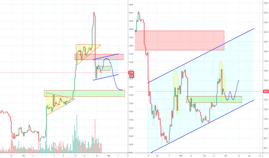 ETH impulse wave down or still only a correction