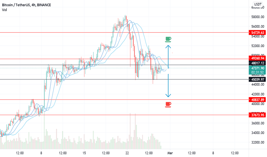 THE GOLDEN 2 TARGETS FOR BTC - Coffee time is coming!