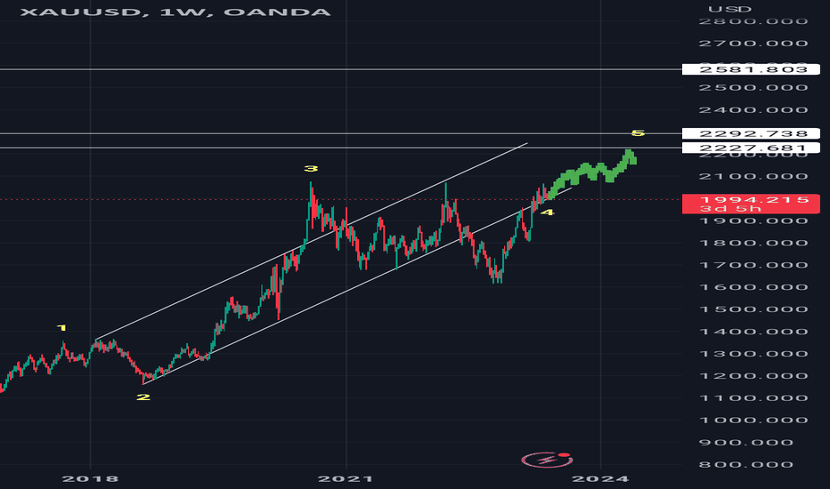 $Xau #xau #elliottwave long trade setup.