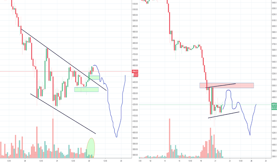 Bitcoin Still Waiting for that High Volume low