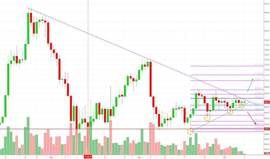 BTCUSD: Bitcoin Sideways + Imminent Breakout (Bulls Win Again!!)