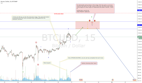 BITCOIN cleared all the eary sellers!