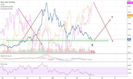 The Cartel, Manipulation and what it could mean for BTC prices
