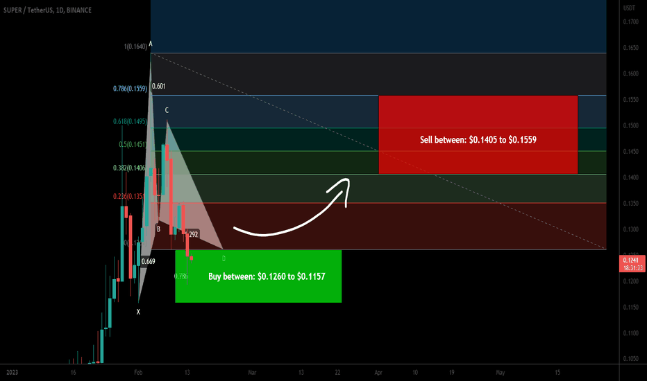 SuperFarm (SUPER) formed bullish Gartley for upto 34.50% pump