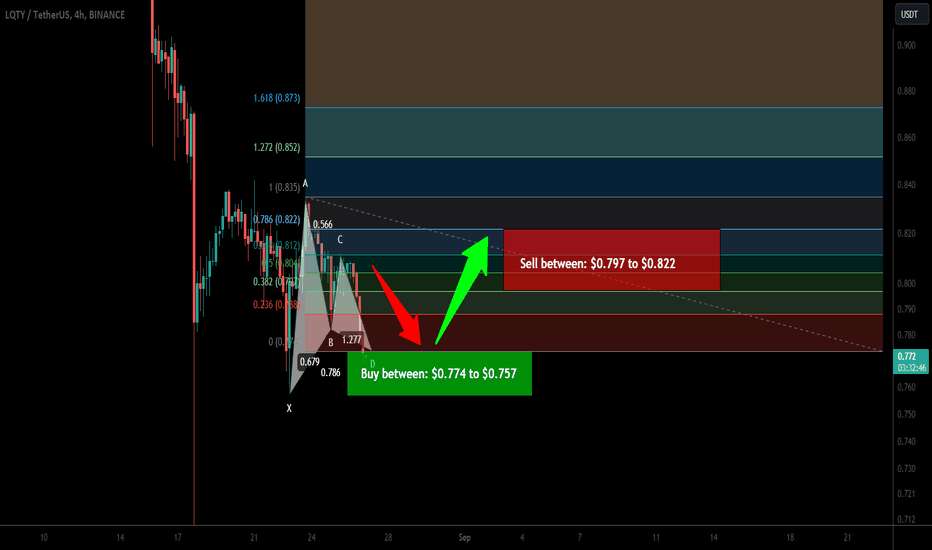 Liquity (LQTY) formed bullish Gartley for another price reversal