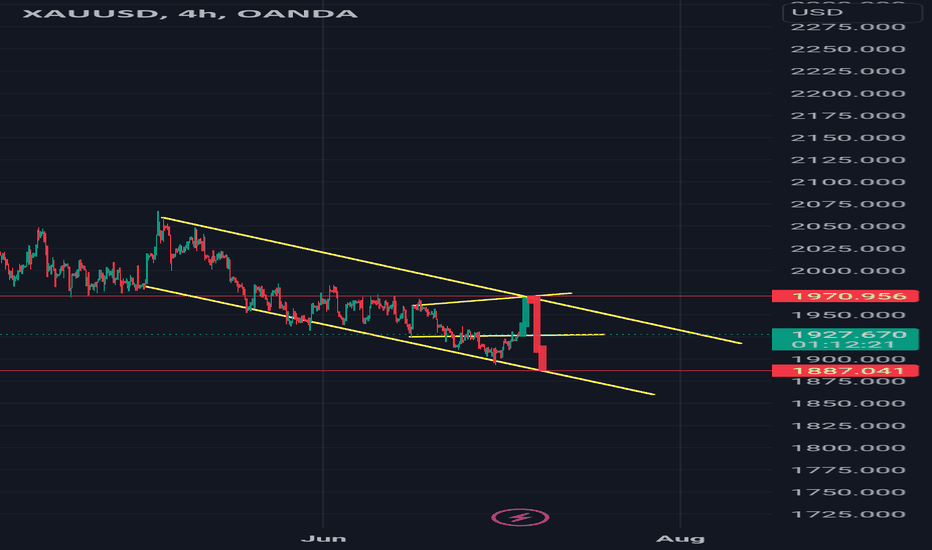 $xau #xau #gold #xauusd #elliottwave long alternate 4jul23
