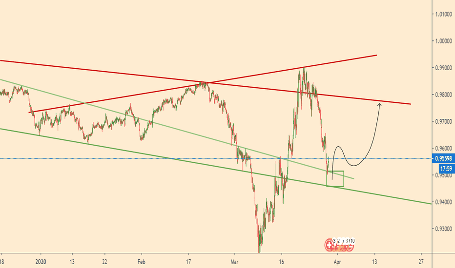 USDCHF on good support 