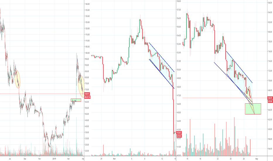 Litecoin ready to dump or pump