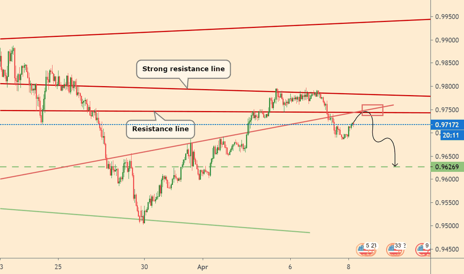 USDCHF will make a correction 