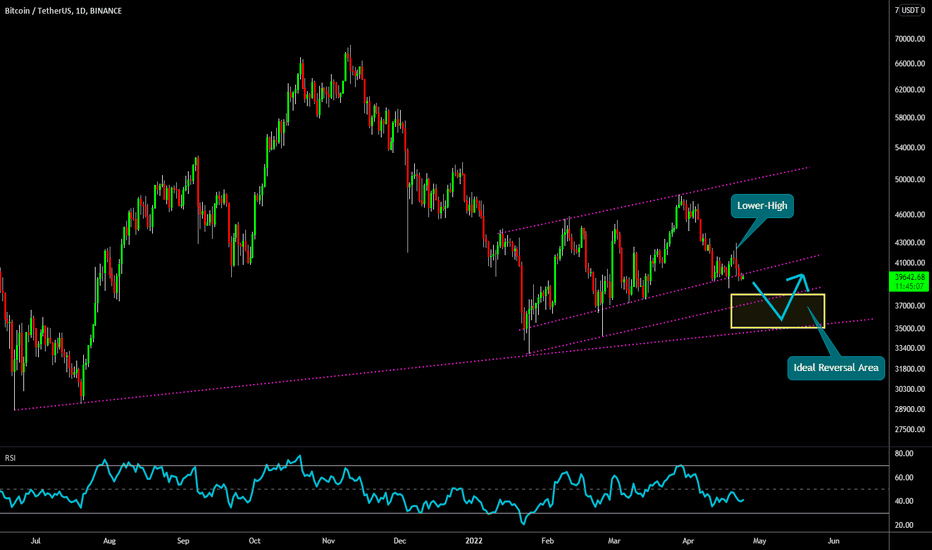 🔥 Bitcoin's Bear Flag: More Downside Before Chance On Reversal