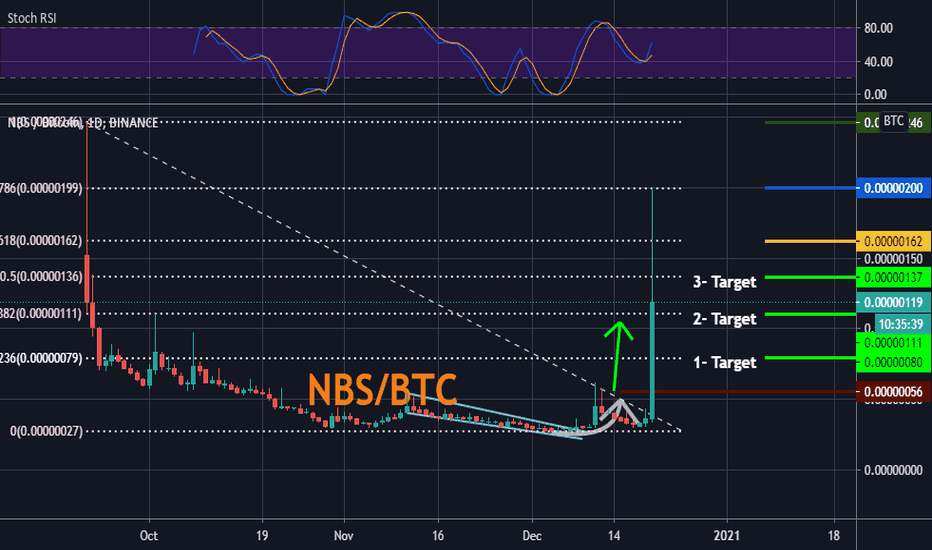 NBS/BTC As i planned